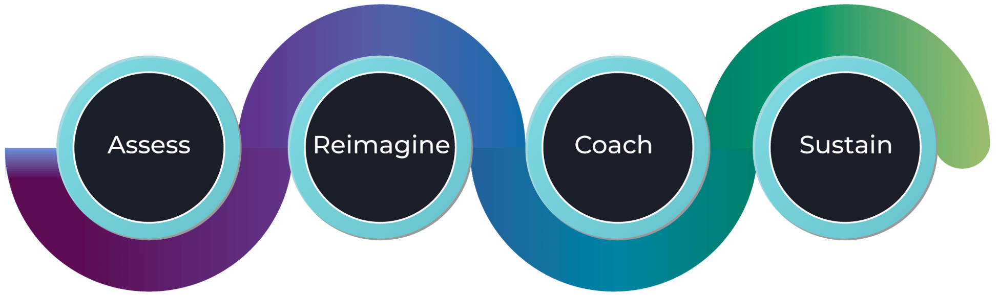 TeamCoaching-4steps_NEW